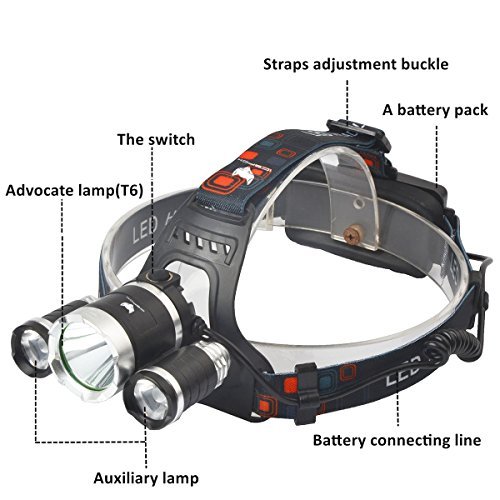 LED Stirnlampe, icefox Super helle LED-Lampen, 6000 Lumen wasserdichter Scheinwerfer mit 4 Helligkeits-Modi. Perfekt zum Laufen, zum Campen, zum Wandern und zum Spazierengehen. - 2