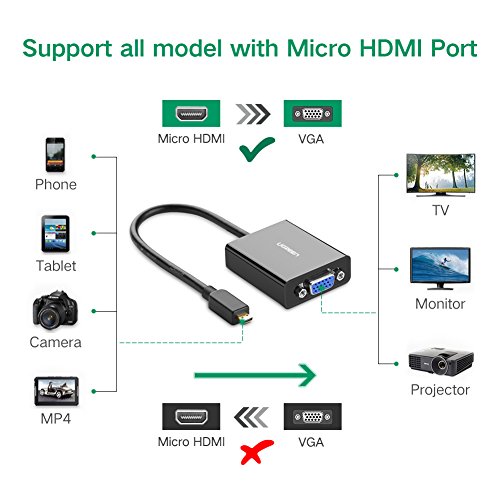 Micro HDMI auf VGA UGREEN Micro Hdmi Stecker zu Vga Buchse Adapter 1080P HDTV Aktiv Audio Übertragung Konverter Kabel Digital zu Analog mit Vergoldete Kontakte,unterstüzt für Handy, Gopro, Ultrabook,PC Tablet, DVD-Player oder Media-Player Schwarz - 6