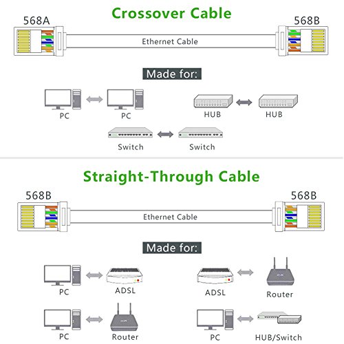 RJ45 Stecker UGREEN 10 Stück RJ45 CAT.5/CAT.5e Stecker RJ Steckverbindung Anschluss geeignet für Patchkabel, Netzwerkkabel UTP - 4