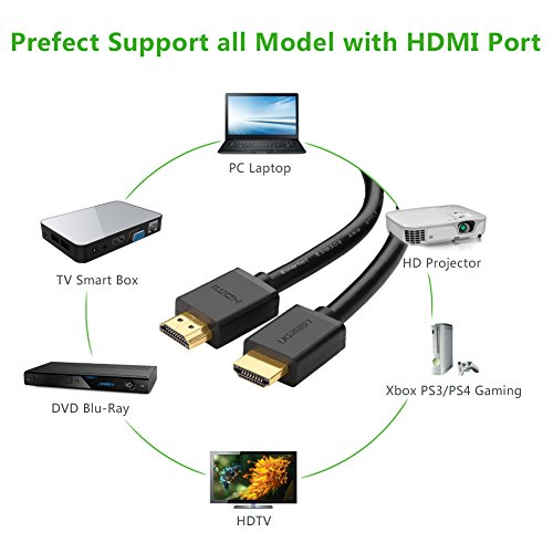 UGREEN 2m HDMI Kabel inkl. HDMI Adapter, HDMI Buchse zu mini HDMI Stecker mit HDMI auf Micro HDMI Adapter Vergoldet Kontakte, Ethernet, 3D, 4K für Full HD - 5