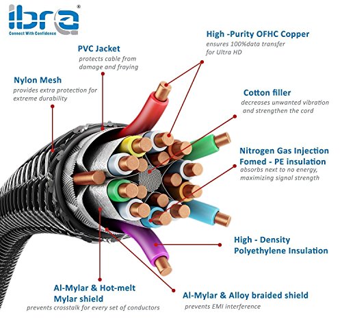 HDMI Kabel / kompatibel mit HDMI 2.0a/b 2.0 1.4a Ultra HD 4K 3D Full HD 1080p 2160p HDR ARC Highspeed mit Ethernet – 1m IBRA BLACK GOLD - 2