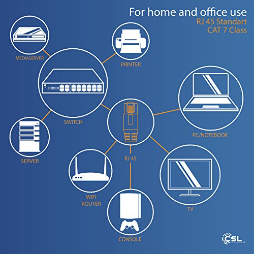 Uplink – 1m – CAT.7 Gigabit Ethernet Lan Netzwerkkabel (RJ45) | 10/100/1000Mbit/s | Patchkabel | S/FTP PIMF Schirmung | kompatibel zu CAT.5 / CAT.5e / CAT.6 | Switch/Router/Modem/Patchpannel/Access Point/Patchfelder | schwarz - 6