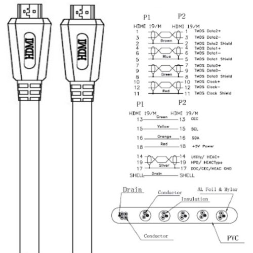 Ligawo High Speed HDMI Flachkabel mit Ethernet (5 m) - 3