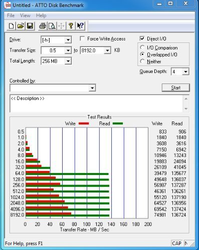 Komputerbay 64GB Professional COMPACT FLASH CARD CF 800X WRITE 75MB/s READ 120MB/s Extreme Speed UDMA 7 RAW 64 GB
