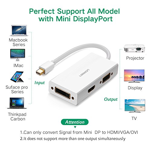 UGREEN Mini Displayport Adapter Mini DP auf HDMI DVI VGA Adapter Konverter Kabel 4K HDTV für Apple MacBook, MacBook Air, MacBook Pro, iMac, Mac mini, Microsoft Surface Pro 1 2 3, Lenovo Thinkpad X1/ Carbon/ Touch/ Helix usw Weiß - 3