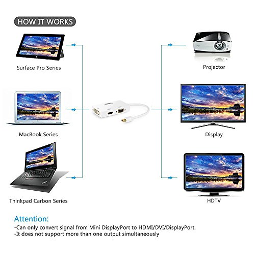Musou 3 in 1 Mini Displayport to HDMI DVI VGA Cable Male to Female Adapter - 5