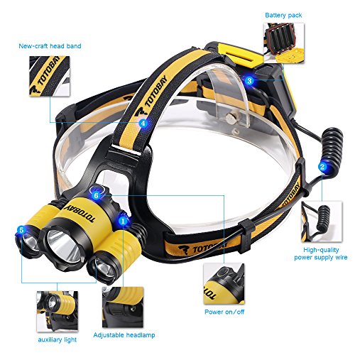 Stirnlampe Kopflampe LED-Stirnlampe, Einstellbar leicht und ultrahell mit 3/4Modi Zoom-Technologie, Perfekt fürs Angeln, Jagen, Lesen, Wandern, Radfahren - 3