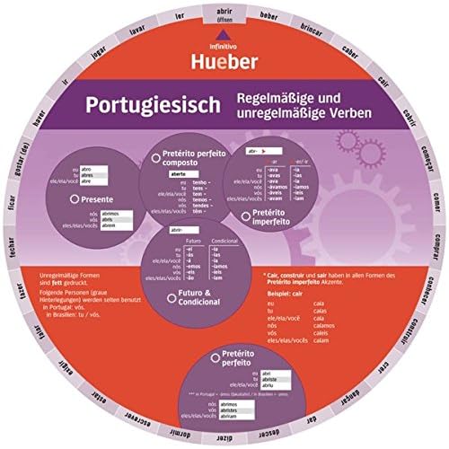 [PDF] Portugiesisch †“ Regelmáßige und unregelmáßige Verben: Wheel †“ Portugiesisch †“ Regelmáßige und unregelmáßige Verben KOSTENLOS DOWNLOAD