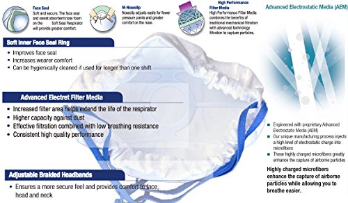 Atemschutzmaske FFP3 | Pack of 20 | Atemmaske Atemschutz Halbmaske Staubschutz Respirator Disposable Breathing Dust Mask Staubmasken Feinstaubmaske Staubmaske filter | Air Filtration with Electrospun Nanofibers - 2