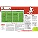 Produktbild Productive Fitness Publishing Tennis Poster