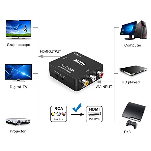 RCA zu HDMI, GANA 1080P Mini RCA Composite CVBS AV zu HDMI Video Audio Converter Adapter Unterstützung PAL / NTSC mit USB Ladekabel für PC Laptop Xbox PS4 PS3 TV STB VHS VCR Kamera DVD - 5