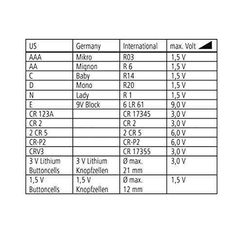 Hama Universal Batterietester für Akkus und Batterien, mit LCD-Anzeige der Restspannung - 4