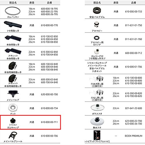 Fissler Vitavit Comfort / Premium Rollmembrane zu Schnellkochtopf, Ersatzteil, Zubehör, für alle Ø, 61000000711 - 3