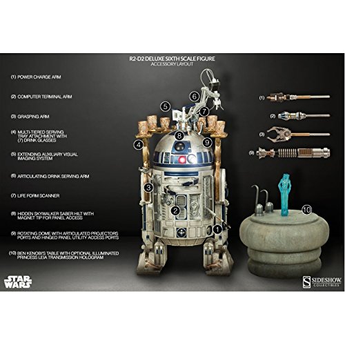 Sideshow Collectibles 1:6 R2-D2 Deluxe Figure