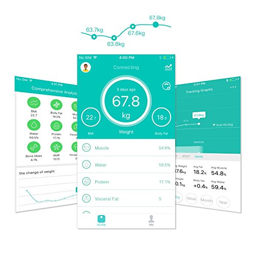 yunmai Mini Smart Body Analyzer – Bluetooth Personenwaage mit 10 Körper Zusammensetzung Analyse (INC. Körperfett) blau - 7
