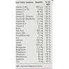 Centrum 50 Plus Multivitamin Tablets for Women, Pack of 30 - Image 3