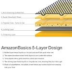 AmazonBasics-Tappetini-igienici-assorbenti-per-animali-domestici