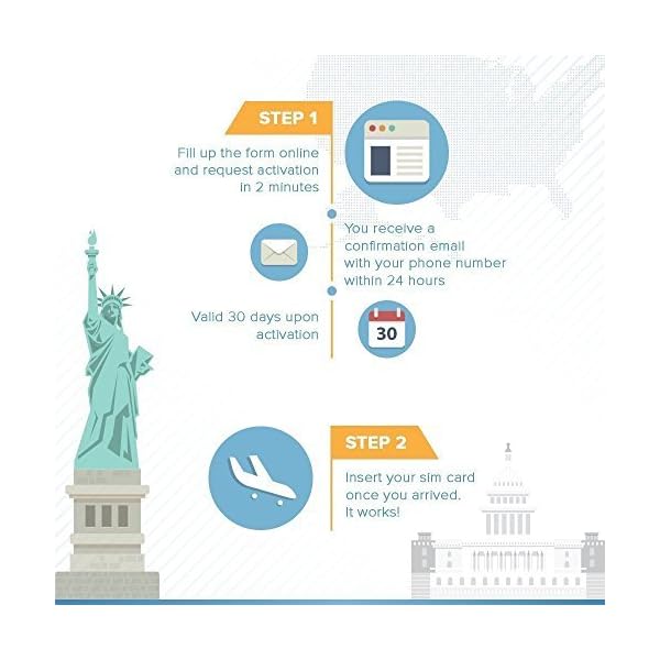 USA, Canada, Mexico Prepaid SIM-Karte T-Mobile Netz - Daten-Flat 4G/LTE - Unbegrenzt Telefonate, Internationale SMS, Tethering/Hotpot (21 Tage) – Bild 3