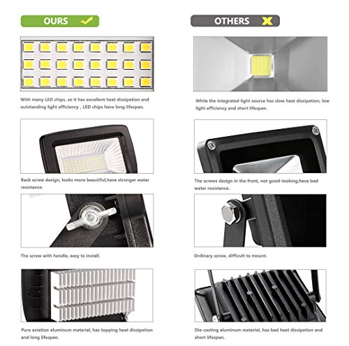 ProGreen NEUE Generation LED Flutlicht, schwarz, 30w, 3000k Warmweiß, 2500lm, wasserdicht IP65, nicht dimmbar, LED Flutlichtstrahler, Außenstrahler, LED Scheinwerfer, LED Außenleuchten [Energieklasse A++] (30w, 3000k Warmweiß) - 3