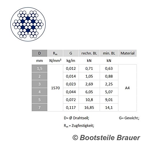 5 Meter Edelstahl – Drahtseil 7×7 D= 1,5 mm mittelweich, PVC ummantelt, transparent – Edelstahl A4 Stahlseil - 2