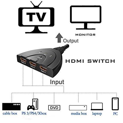 InVaFoCo HDMI Schalter HDMI Switch 3 in to 1 out HD 1080p, 3 Port HDMI Switcher mit HDMI Kabel, Gold Plated HDMI Distributor Selector 3 to 1 - 3