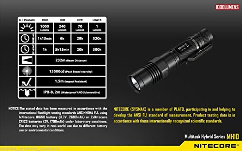 Nitecore Multitask Hybrid MH10 XM-L U2 bis 1000 Lumen aufladbar - 6