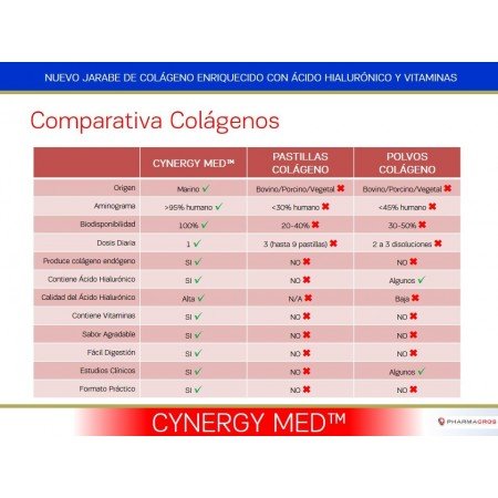Imagen 3 de CYNERGY MED 0