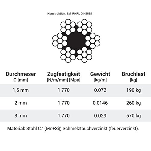 Seilwerk STANKE 100m 5mm Drahtseil 6×7 verzinkt Stahlseil Forstseil DIN Windenseil Seil Draht Stahl - 5