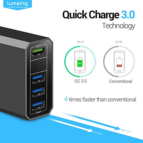 Lumsing Quick Charge 3.0 36W 4 Port USB Ladegerät Desktop Ladeadapter für Galaxy S7 / S6 / Edge / Plus, Note 5 / 4 und Smart Ports für iPhone 7 / 6s / Plus, iPad Pro / Air 2 / mini, LG, Nexus, HTC & mehr (Schwarz) - 3