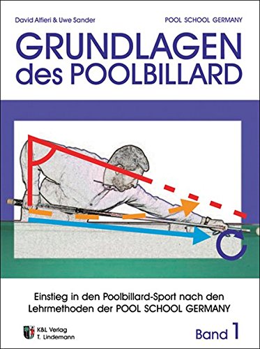 Grundlagen des Poolbillard 