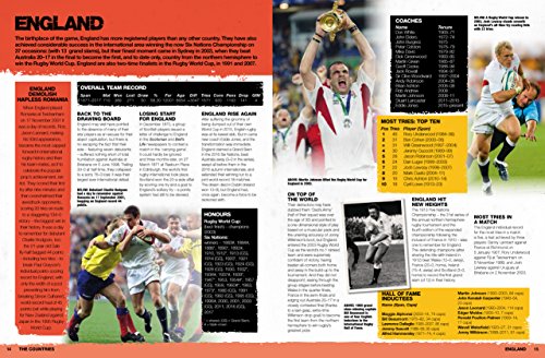 Chris Hawkes World Rugby Records texte pdf