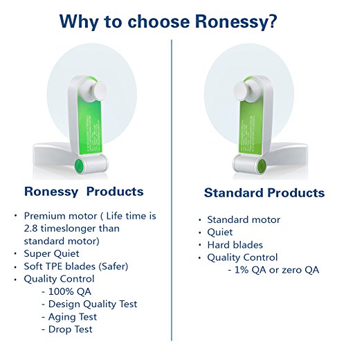 Ronessy Portable fan-Personal Fans, Handheld Fan Mini USB Desk Fan Travel Fans Rechargeable Pocket Fans (Green)
