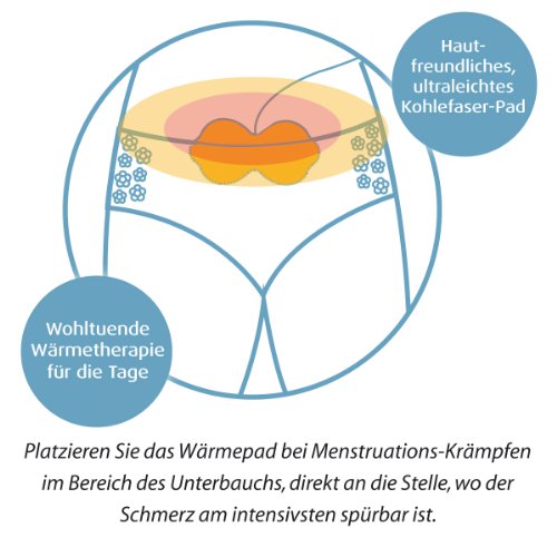 prorelax Thermo-Pad Thermedic Bei Regelschmerz 39583