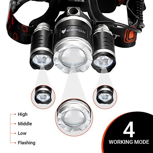 LED Stirnlampe, icefox Super helle LED-Lampen, 6000 Lumen wasserdichter Scheinwerfer mit 4 Helligkeits-Modi. Perfekt zum Laufen, zum Campen, zum Wandern und zum Spazierengehen. - 3