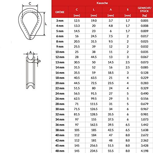 30m DRAHTSEIL SET 6mm 6×19+FC + 4 x SEILKLEMMEN 6mm DIN 741 + 2 x KAUSCHE 6mm verzinkt Stahlseil Forstseil Windenseil Seil Draht Stahl für Drahtseil Seilöse Seil mit Öse Drahtseilklemmen Drahtseil Drahtseilklemme Klemme Anschlagseil - 6