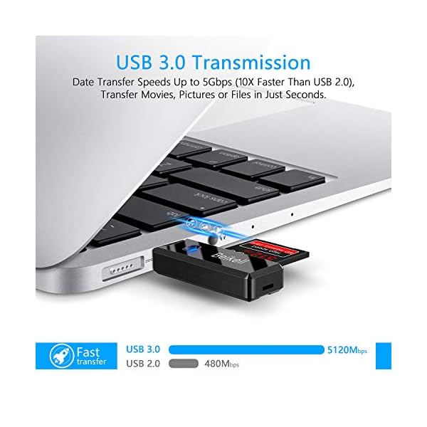 Beikell USB 3.0 Card Reader,High-speed SD/Micro SD Card Reader Memory Card Adapter-Supports SD/TF/SDHC/SDXC/MMC-Compatible with Windows,OS - Image 4