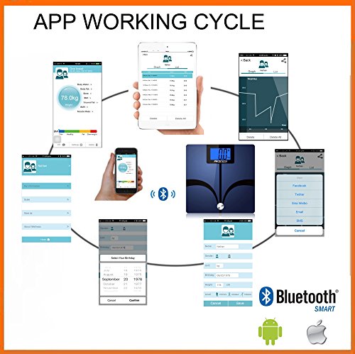 Intelligente Waagen – Bluetooth Körperfett Analyser – 100% Zufriedenheit garantiert . Kompatibel mit Apple Health für iPhone & Android-Geräte. Überwachen Sie Ihren Gewichtsverlust und Ihre Fitbit Fortschritte mit Hilfe dieser digitalen Personenwaage - 7