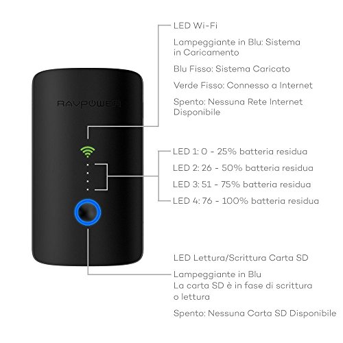 FileHub RAVPower Router Wifi Portatile, Ripetitore Wifi, Lettore per SD Card fino a 256G, Hard Disk Wireless, Batteria Esterna da 6000mAh, Hotspot, Access Point per Dischi e Chiavetta USB, File Sharing - Nero