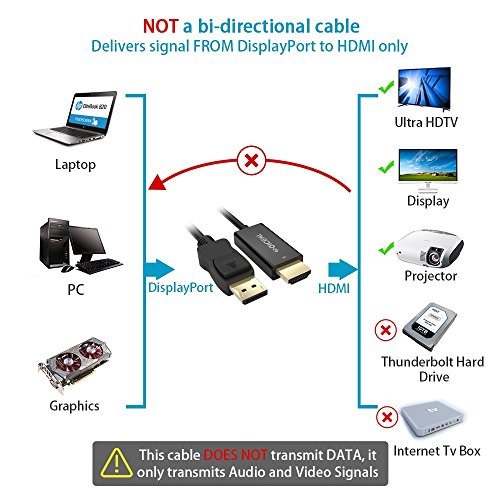 Displayport auf HDMI Kabel DP zu HDMI Adapter HDTV 4K UHD 3840 x 2160 Audio / Video Dreifach Geschirmt Cable – Schwarz – 2m - 5