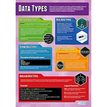 Introduction to Computer Science Posters - Set of 3 | Computer Science ...