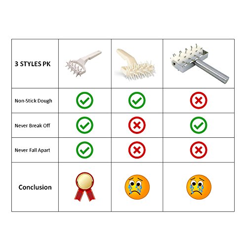Meta-U Super High Quality Weiß Plastik 48 Pins Time-Saver Teig Handwerk Pizza Teig Roller Docker Mit Einem Unteren Loch Zum Aufhängen – Niemals Abbrechen, Niemals Fallen (Weiß) - 4