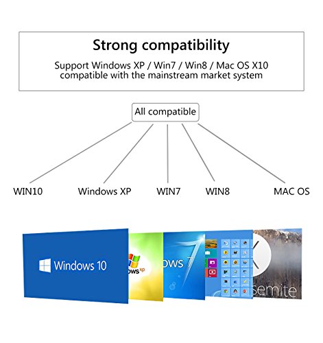 TedGem DisplayPort Kabel USB Typ-C zu DVI Kabel(4K@60Hz), Typ-C USB 3.1 (Thunderbolt 3 Kompatibel) zu DP-Kabel (5.49Fuß /1.8M) für ChromeBook Pixel, MacBook 12″, 2016 MacBook Pro, Samsung Galaxy S8/S8 Plus & Mehr - 5