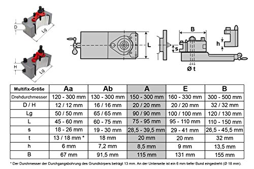 PAULIMOT Schnellwechsel-Stahlhalter-Set für Drehbank, System „Multifix“, Größe A - 3