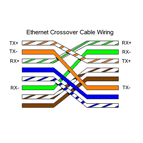 Netzwerk Ethernet CAT 5e UTP Crossover Kabel RJ45 Anschlusskabel 3 m - 3