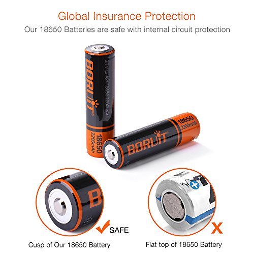 LED Stirnlampe, Sunix USB Wiederaufladbare LED Kopflampe Sehr hell 3 Helligkeiten, inklusive USB Kabel und Akkus, Perfekt fürs Joggen, Gehen, Campen, Lesen, Laufen, für Kinder und mehr - 6