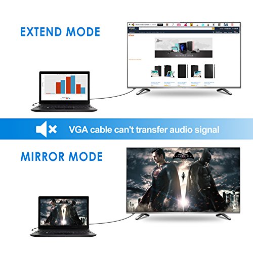 VGA Kabel, Rankie 3m VGA auf VGA Monitor Kabel – R1340A - 4