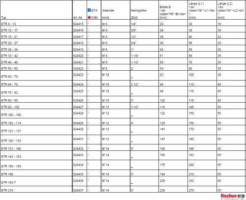 10x Qualitäts Rundstahlbügel 60-70 (Rohrschelle, für Rohre mit einem Durchmesser von 60-70mm) - 3