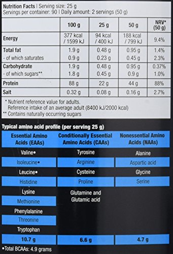 Biotech USA Iso Whey Zero Protein Lactose & Gluten Free 2.27kg (Strawberry)