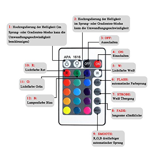 VINGO® LED 20W RGB Fluter Flutlicht Baustrahler Objektbeleuchtung Strahler IP65 Fembedienung Scheinwerfer - 8