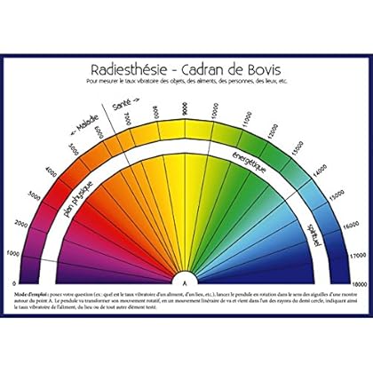Radiesthésie : Cadran de Bovis ; Règle de Bovis Radiesthésie : Cadran de Bovis ; Règle de Bovis